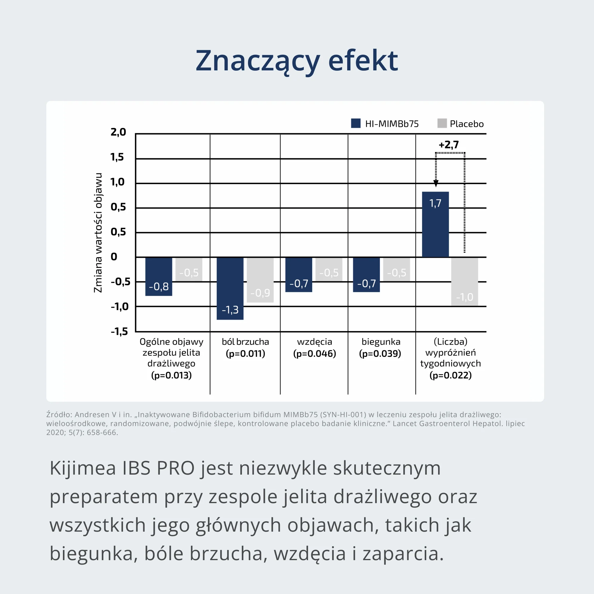Kijimea IBS PRO - Image 7